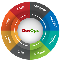 DevOps Automation