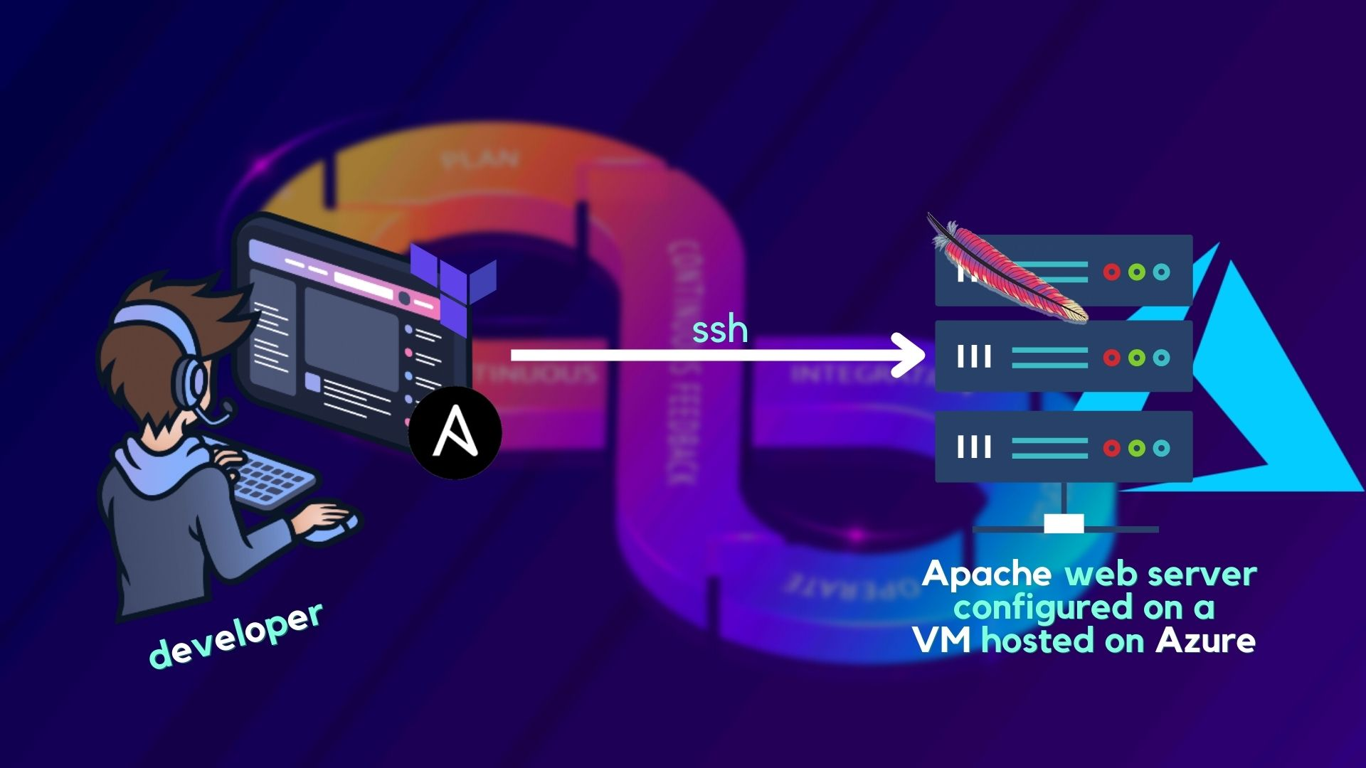 Automation WIth Ansible and Terraform
