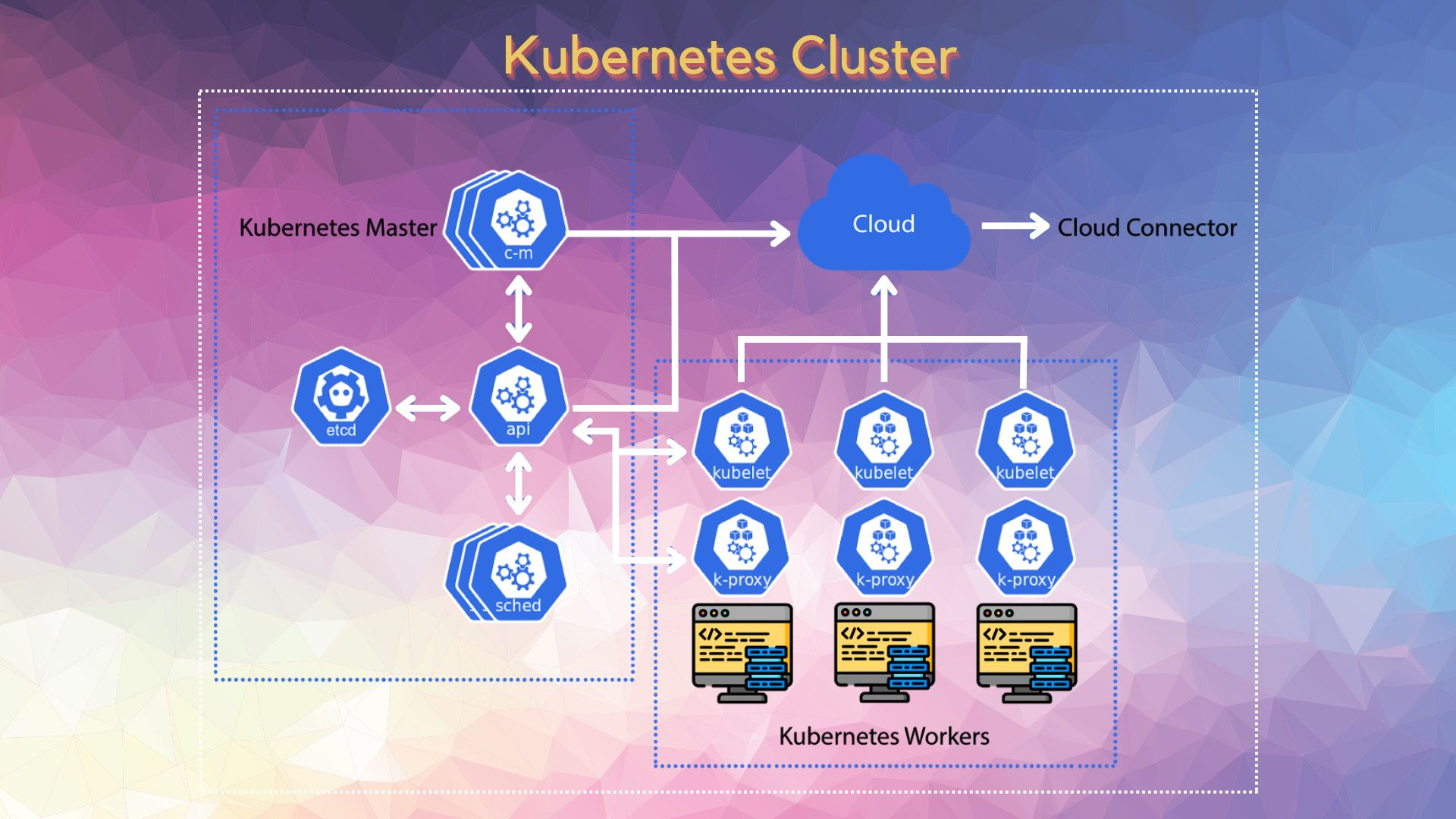 Kubernetes-from-Scratch